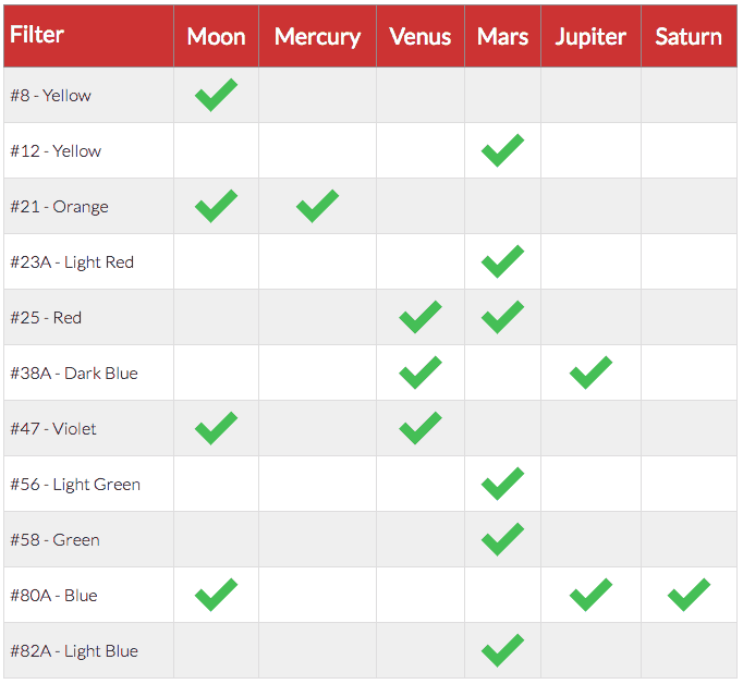 telescope filters