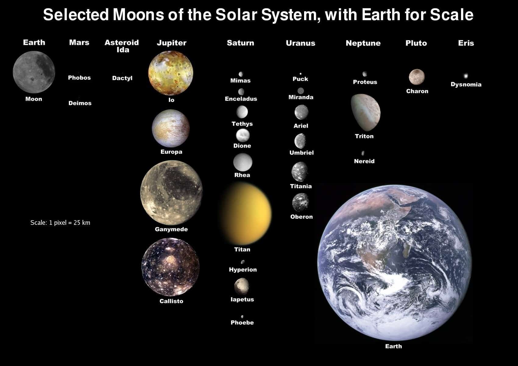 Selected moons of the solar system