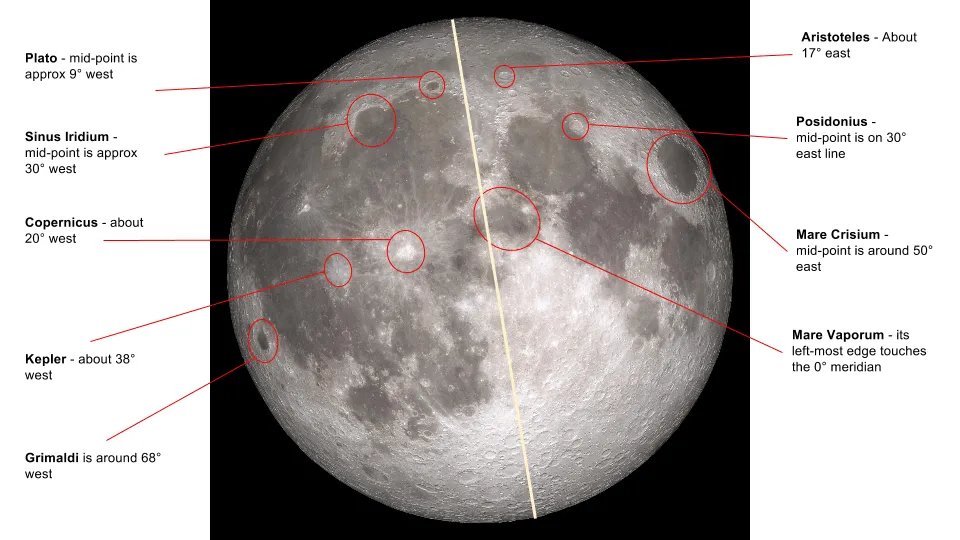 Moon Coordinates - A Guide to Selenographic Coordinates