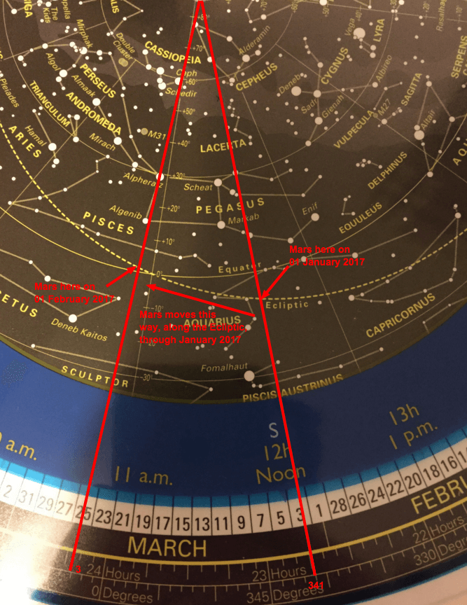 How to find planets using a planisphere