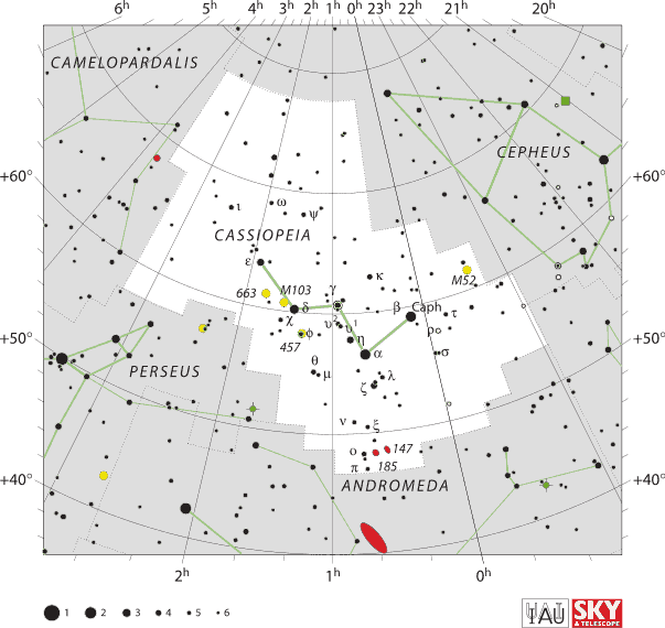 The Five Circumpolar Constellations of the Northern Hemisphere