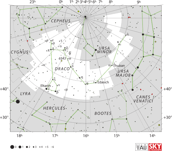 Draco is a circumpolar constellation across the US